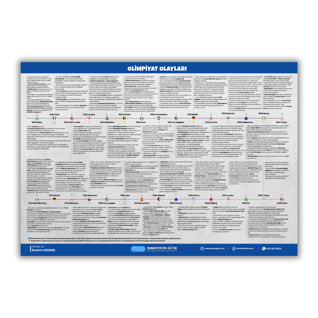 OLİMPİYAT OLAYLARI POSTERİ ( 70x100 cm boy )